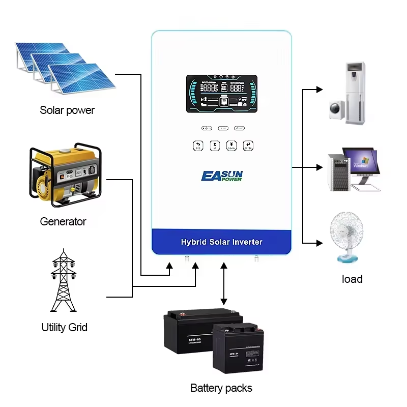 EASUN POWER hybrid Soalr Inver - Grid Tie Inverter Limiter 2000W ulasan dan harga