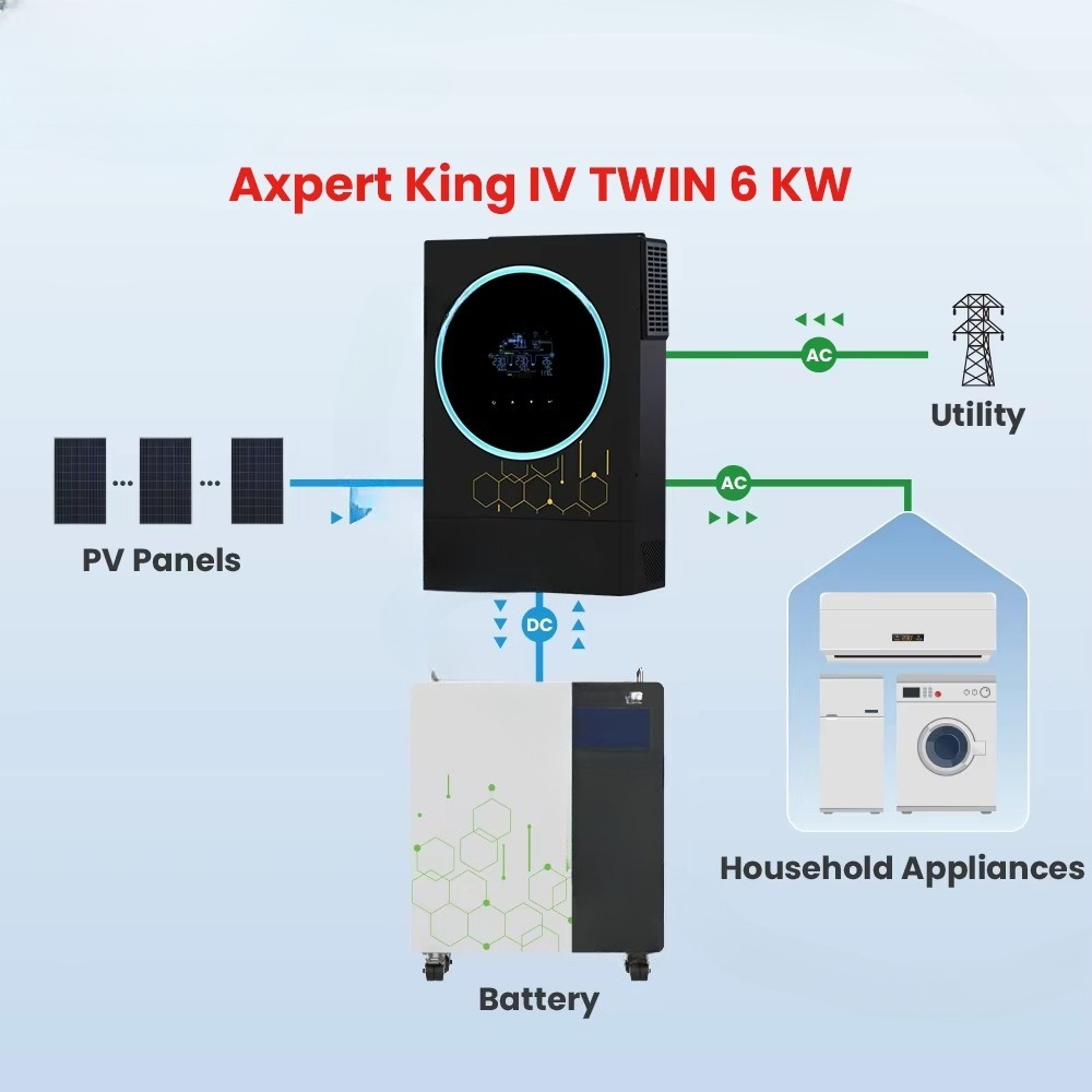 30+ Years Professional Supplie - Off Grid Solar Inverter 48V 6000W ulasan dan harga