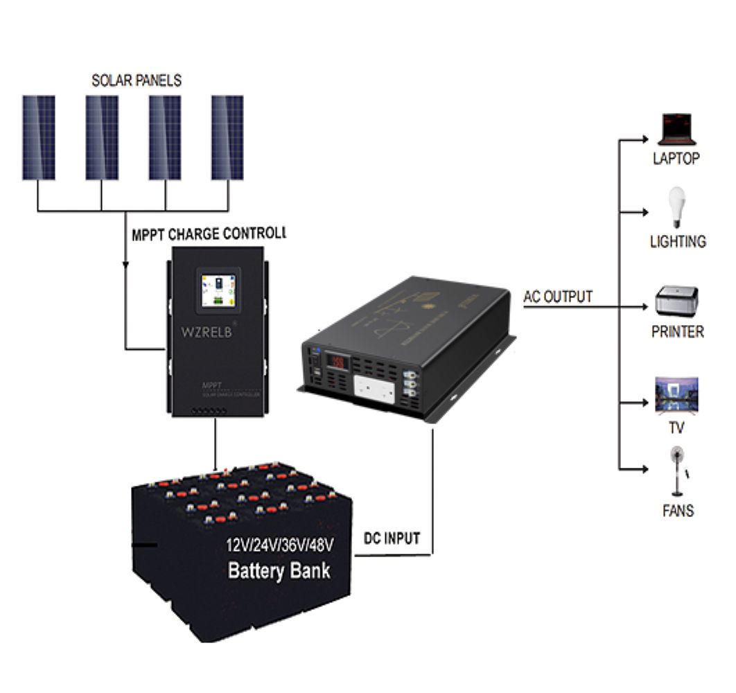 3000W Pure Sine Wave Solar Pow - Inverter Pure Sine Wave 60Hz 120V 3000W ulasan dan harga